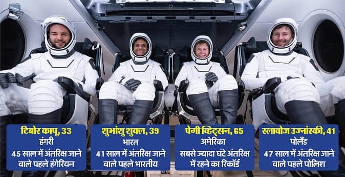 International Space Station